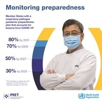 Monitoring preparedness for respiratory pathogen pandemics