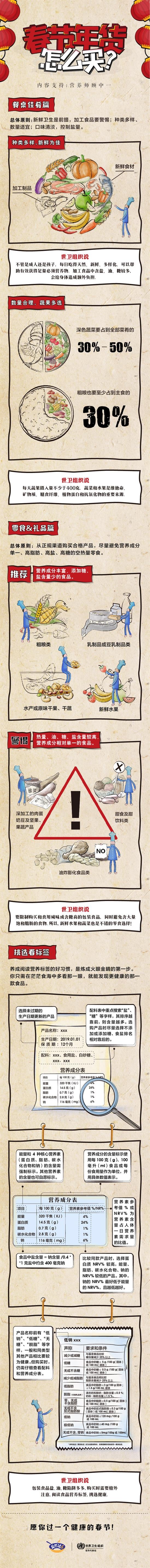 Tips for cooking delicious dishes with less salt